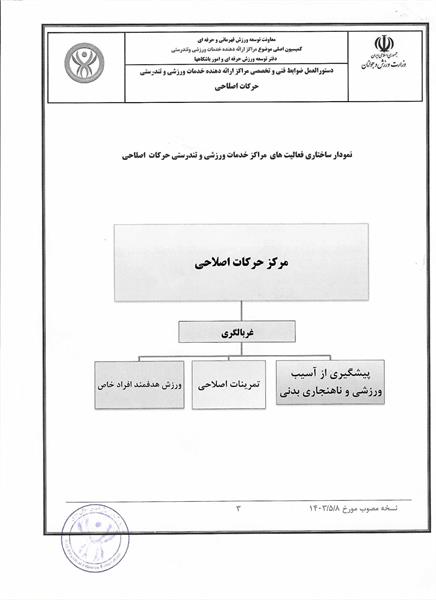 دستور العمل ها و آیین نامه های حرکات اصلاحی