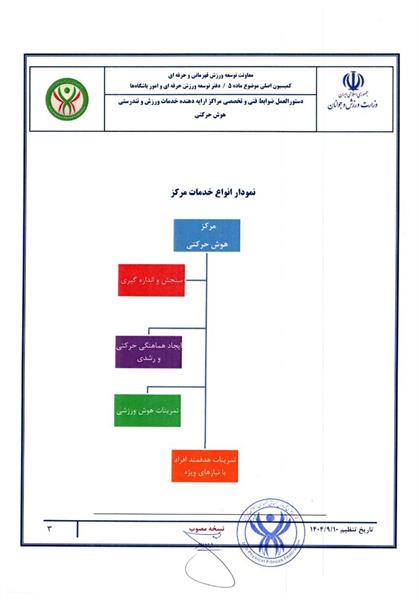 دستور العمل ها وآیین نامه ها